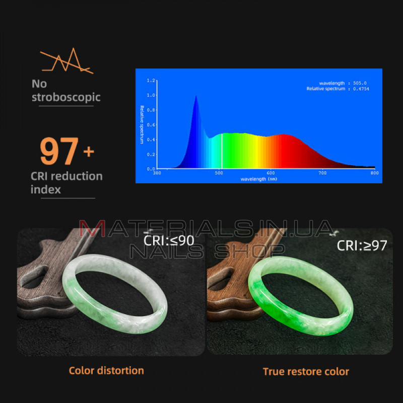 Комплект LQ-150, сферичний софтбокс, прожектор, штатив LED, 200 Вт (5600 K)